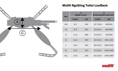 Molift RgoSling Toilet LowBack - Fóðrað og stífað flutningssegl fyrir salernisferðir
