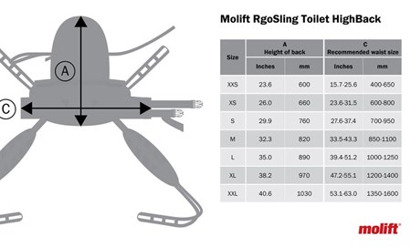 Molift RgoSling Toilet HighBack - Fóðrað og stífað flutningssegl fyrir salernisferðir með höfuðstuðning