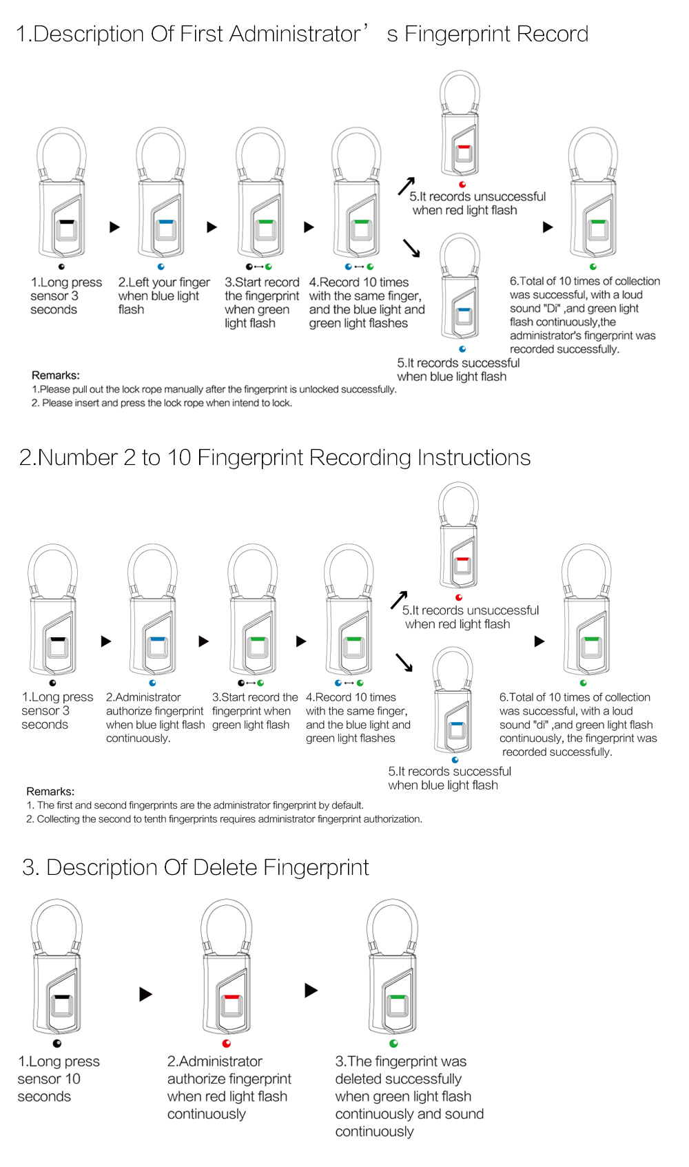 Öryggislás með fingrafaraskanna
