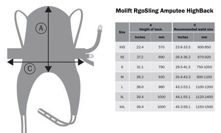 Molift RgoSling Amputee HighBack - Stuðningssegl fyrir flutning með stuðning við höfuð